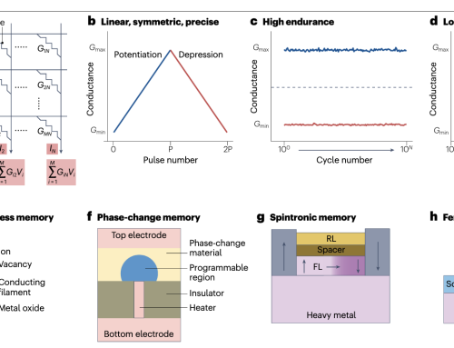 New Review on Non-Idealities in Artificial Synapses
